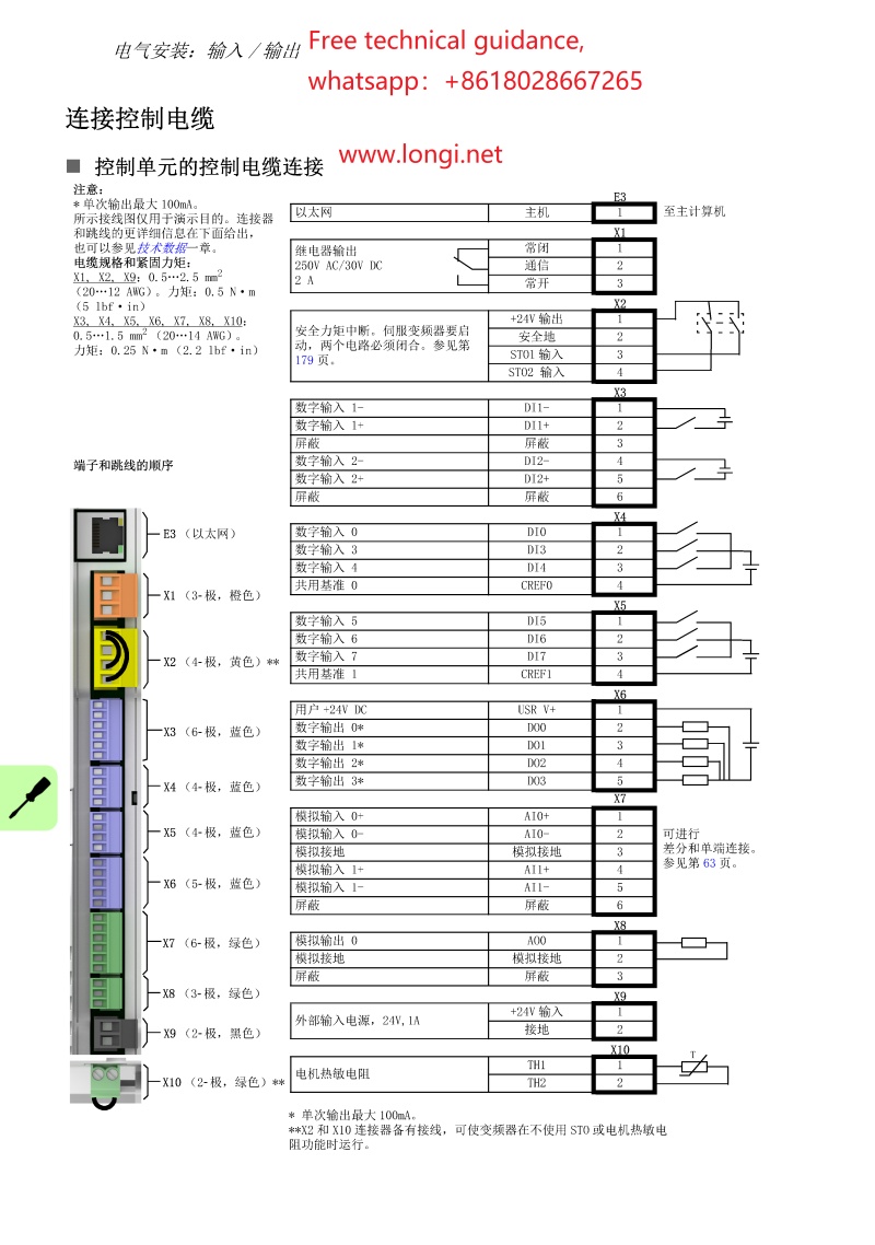 ABB伺服器MotiFlex e180的IO功能說明和控制回路接線圖.jpg